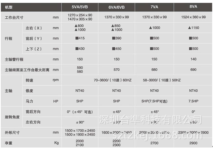 捷甬达铣床参数