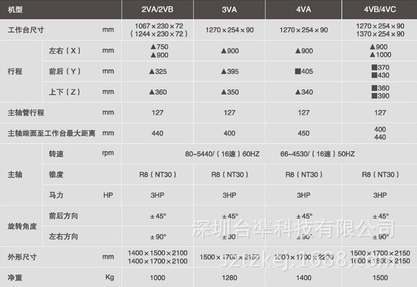 捷甬达铣床参数2